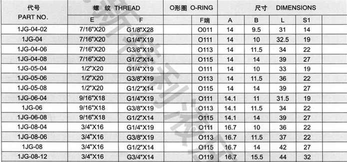 JIC扩口式美制接头规格表