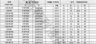 JIC外螺纹37°扩口式美制接头的规格,参数及用途